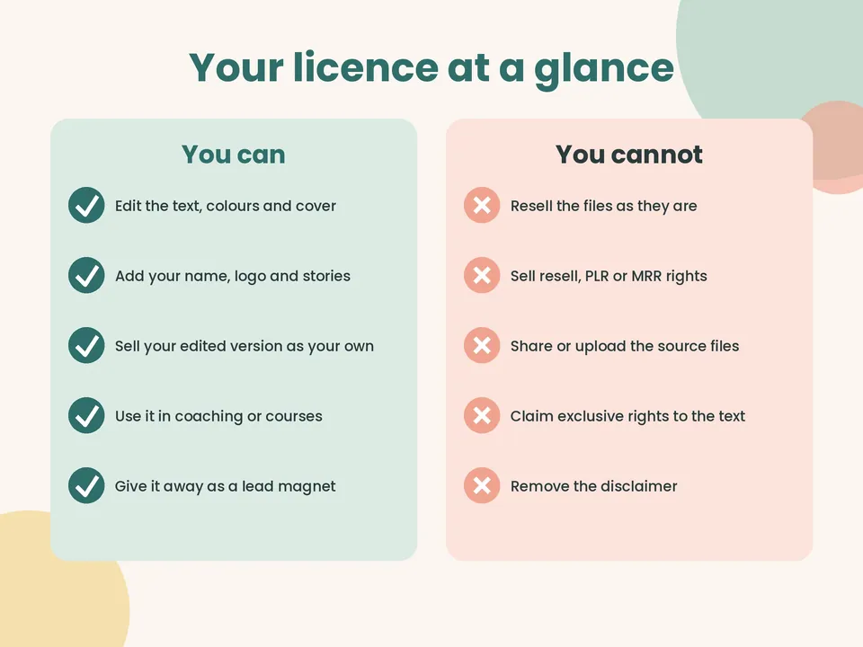 Your licence at a glance: what you can do, such as edit and sell your own version, and what you cannot, such as resell the files as they are.