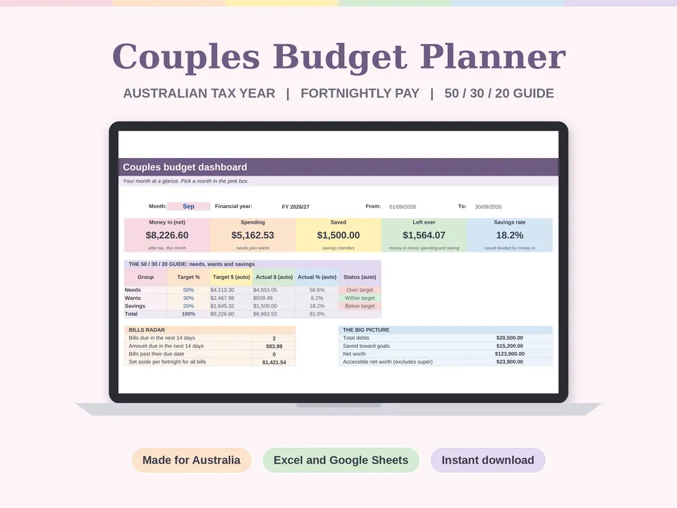 Couples Budget Planner on a laptop screen, showing the couples budget dashboard with money in, spending, saved and savings rate.