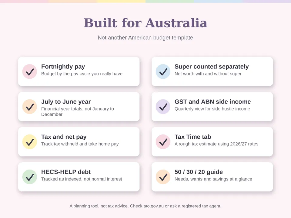 Built for Australia: fortnightly pay, the July to June year, tax and net pay, HECS-HELP debt, super and a 50/30/20 guide.