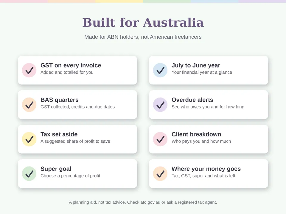 Built for Australia: GST on every invoice, BAS quarters, the July to June year, overdue alerts, tax set aside and a super goal.